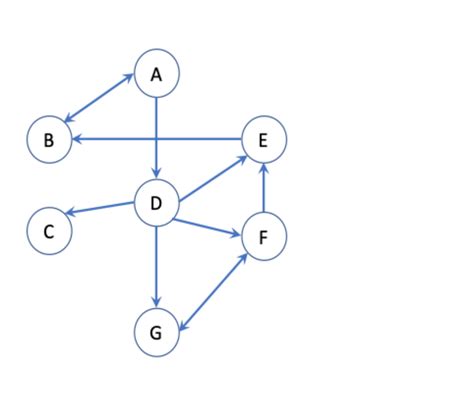 BFS Tree From Graph 的图像结果