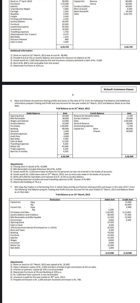 Rane and chavan final account problem - Brainly.in