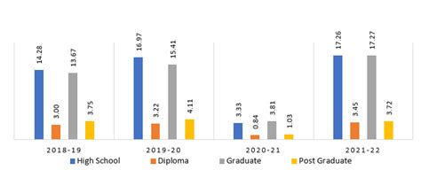 Youth Employment, Labour Market, and Sustainable Development Goals ...