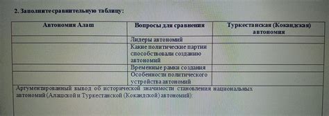2. Заполните сравнительную таблицу: Автономия Алаш Вопросы для ...