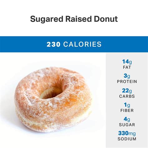 Dunkin Donuts Menu Nutrition | Besto Blog