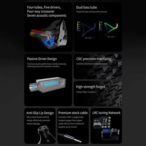 Softears – RSV-MKII 5BA 4-Way Crossover IEM – Concept Kart