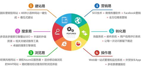 上海嘉定网站优化排名_300+新闻媒体资源10分钟收录2022年（图文更-【上海西骏传媒】