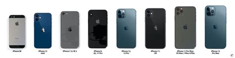 2019新发布iPhone 11、iPhone 11 Pro、iPhone 11 Pro Max尺寸规格对比 - 25学堂