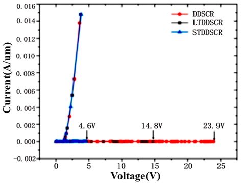 A Self-Biased Triggered Dual-Direction Silicon-Controlled Rectifier ...