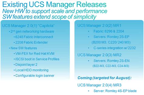 Image result for UCS Manager