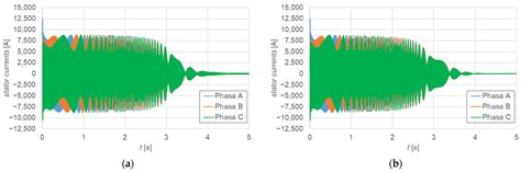 A Synchronization of Permanent Magnet Synchronous Generator Dedicated ...