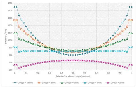 Engineering Proceedings | An Open Access Journal from MDPI