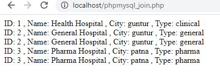 Image result for PHP MySQL INNER Join