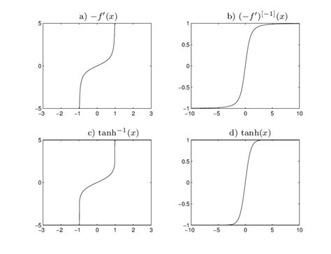 Image result for Unit Half Circle for Inverse Function