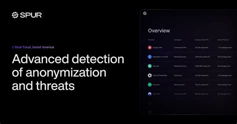 Context API 的图像结果