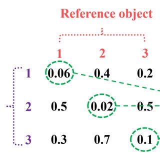 Image result for Sliding Window String Matching Algorithms