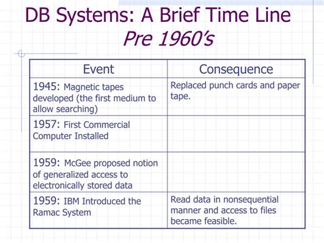 Database Timeline 的图像结果