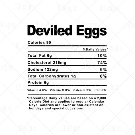 Devilled Eggs Nutrition