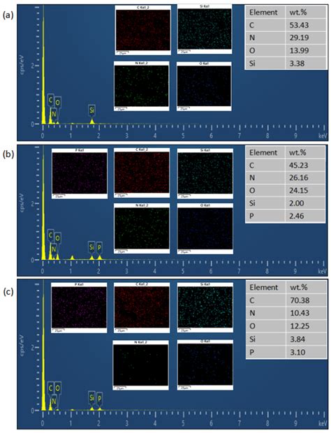 Dual Flame-Retardant and Curing-Agent Effects of Phytic Acid–Guanazole ...