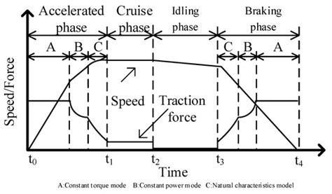 Research on Demand Analysis and Optimal Allocation of Rail Transit ...