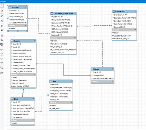 Image result for Simple SQL Database