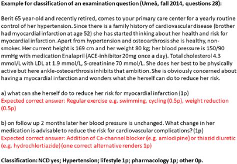 Image result for Examination Question