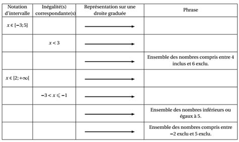 Image result for Intervalle Math Exercice