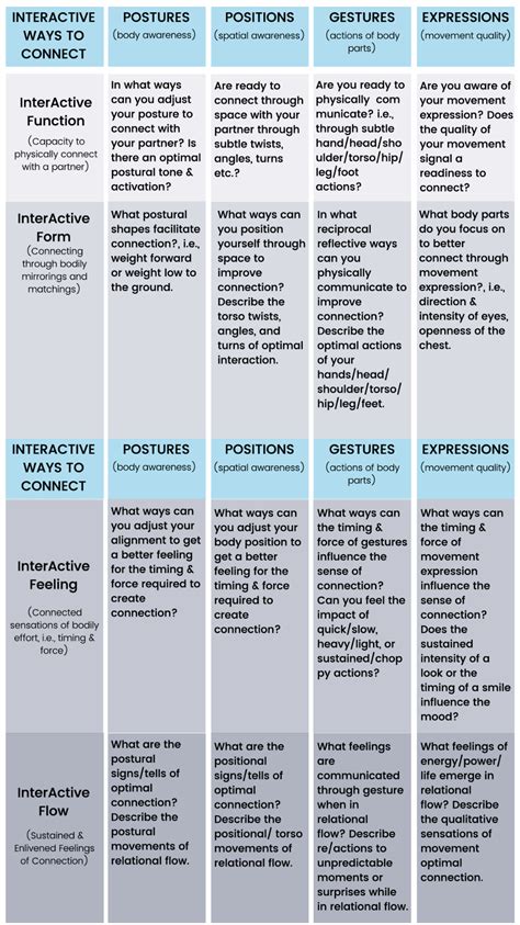 Image result for Interactive Flow