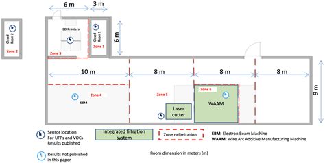 Characterization of Emissions in Fab Labs: An Additive Manufacturing ...