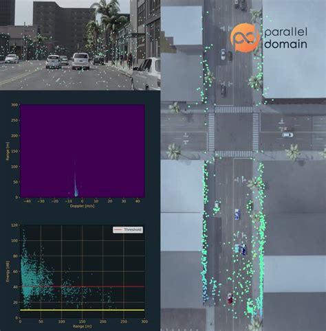 Image result for Parallel Domain