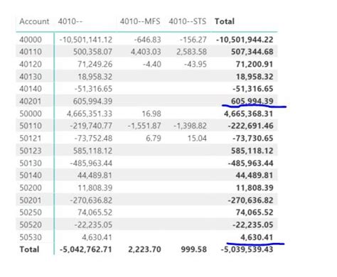 Solved: Subtotals using DAX - Microsoft Fabric Community