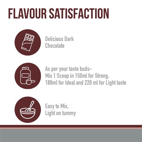 Buy BON ISO WHEY 100% PROTEIN ISOLATE DARK CHOCOLATE POWDER 1KG Online ...