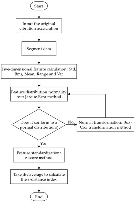 A Data-Driven Comprehensive Evaluation Method for Electromagnetic ...