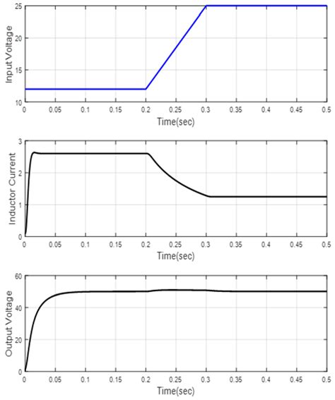 Design of Continuous Finite-Time Controller Based on Adaptive Tuning ...