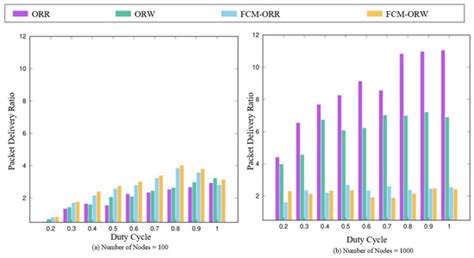 FCM-OR: A Local Density-Aware Opportunistic Routing Protocol for Energy ...