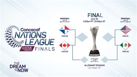 Concacaf Nations League Finals | Allegiant Stadium