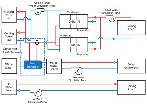 Development of Energy Efficient Domestic Hot Water Loop System ...