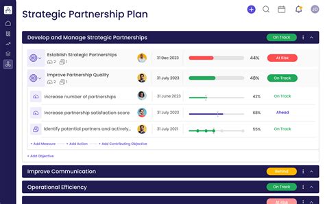 Collaborative Partnership Plan 的图像结果