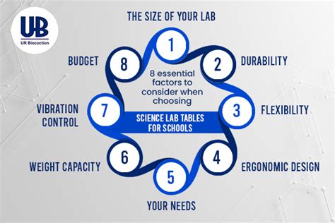 Image result for Examples of Tables in Science