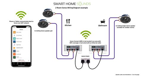 wiring diagram for ceiling speakers Wiring diagram for dolby atmos ...