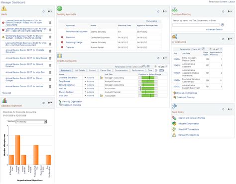 Understanding the Manager Dashboard Content and Layout