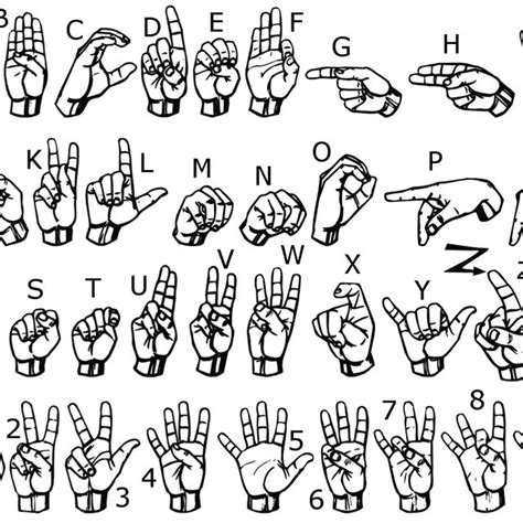 Finger Sign Language 的图像结果