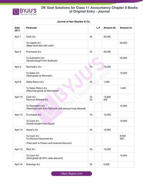 Image result for Journal Entry Questions and Answers Class 11