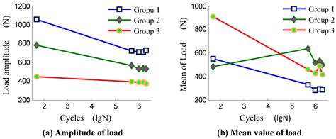 Study on the Mechanical Properties of Stay Cable HDPE Sheathing Fatigue ...