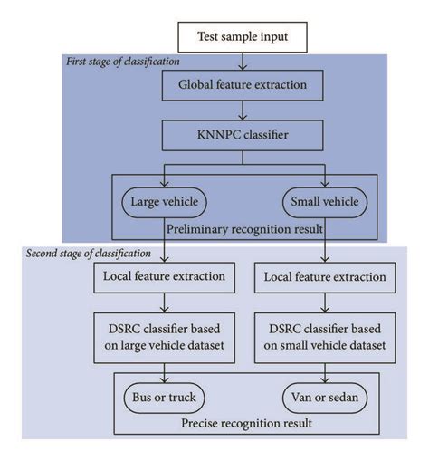 Authentic Classification Strategy Examples 的图像结果