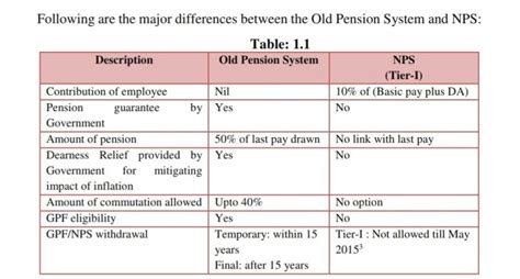 Why NPS is National Problem Scheme for Employees | NewsClick