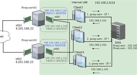 Image result for Linux Routing Error