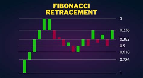 Image result for Fibonacci Time Extensions Tool