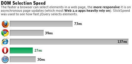 Image result for Web Browser Comparison