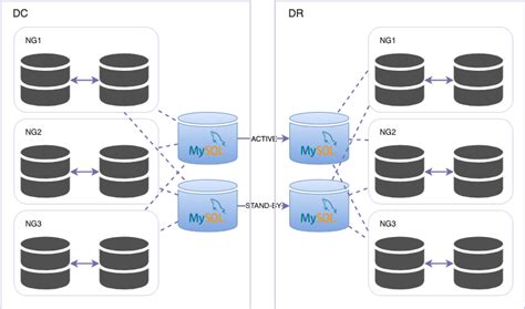 NDB MySQL 的图像结果