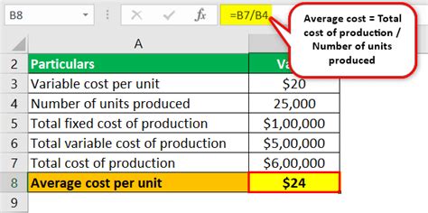 Average Total Cost Tutorial 的图像结果