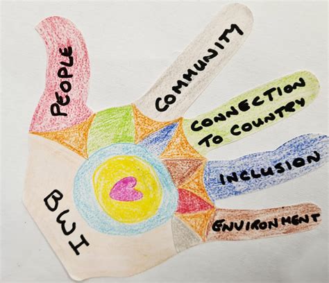 Image result for Reconciliation Week Hand Prints