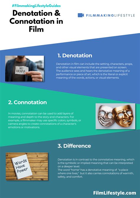 Connotation vs. Denotation in Film: How Words Shape Meaning [Ultimate ...