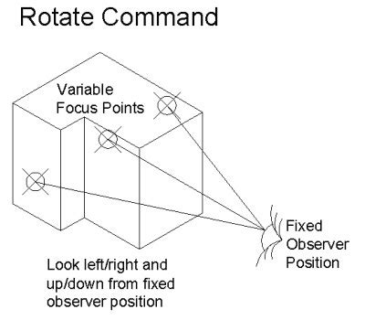 Rotate Tutorial 的图像结果